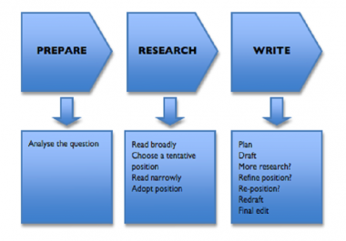 write a quality academic paper