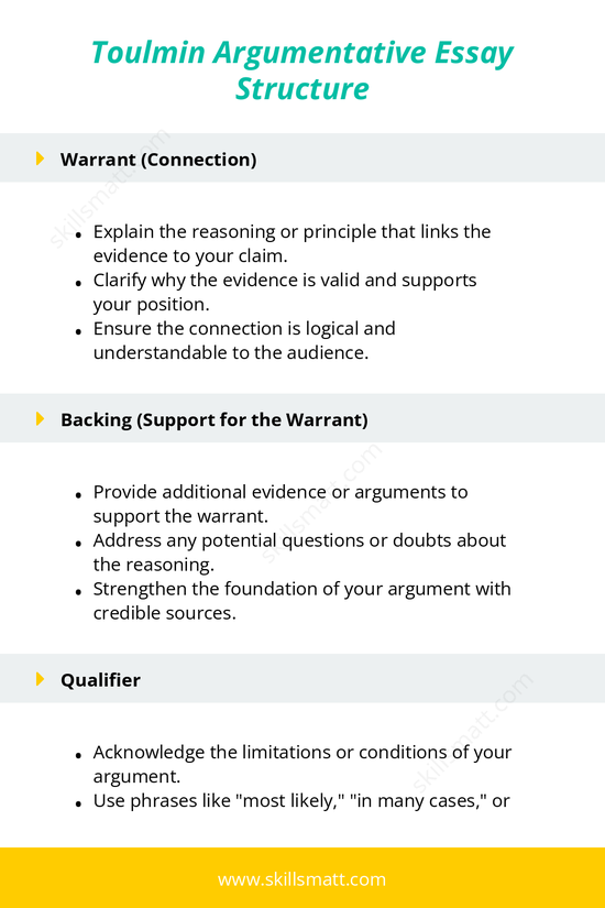 Follow this Toulmin argumentative essay structure to create well-reasoned essays that effectively address evidence, logic, and counterarguments._Image 2