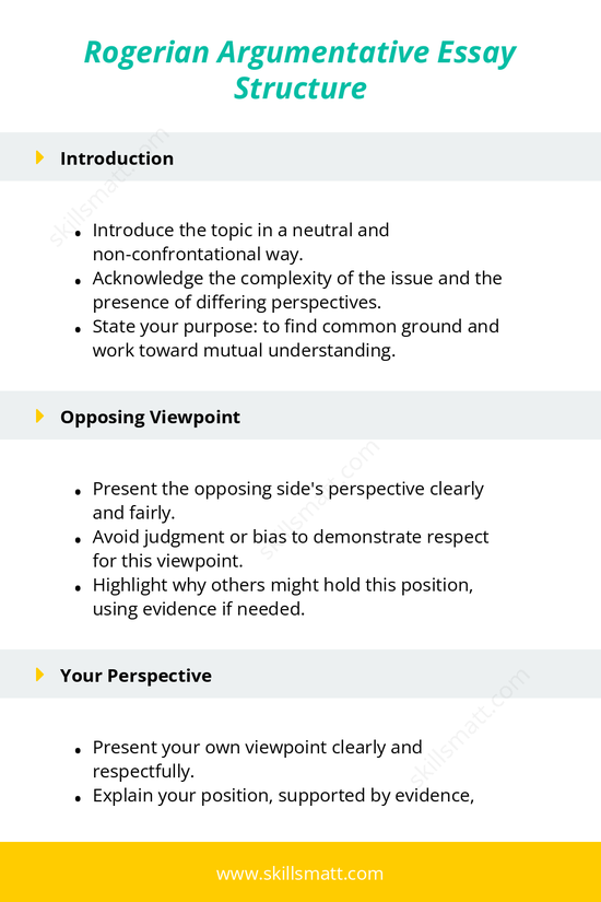 Learn how to use the Rogerian argumentative essay structure to craft essays that foster understanding and build common ground._Image 1