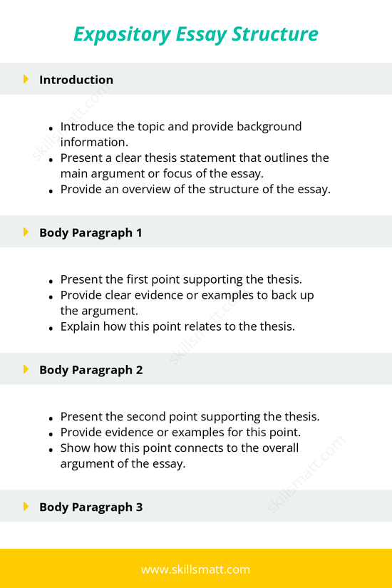 Learn how to structure an effective Expository essay with a clear introduction, body paragraphs, and a strong conclusion._Image 1