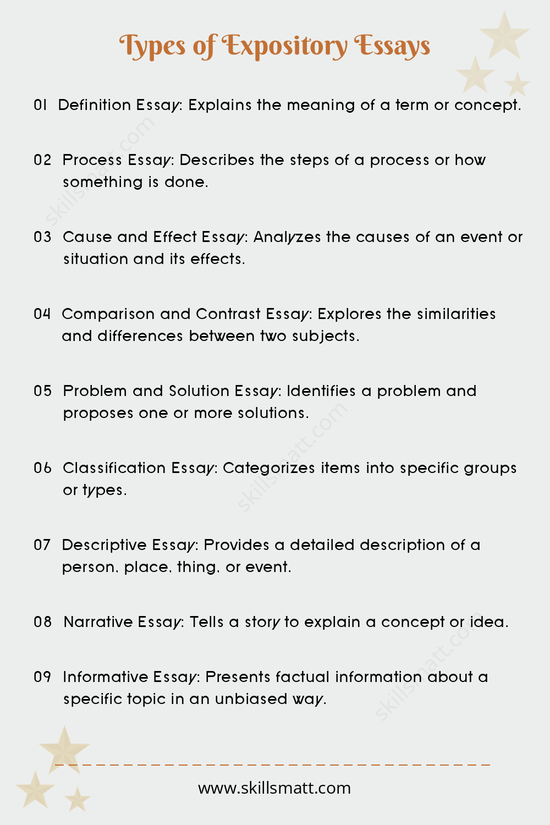 Learn about the different types of Expository essays. Each type serves a unique purpose in writing and communication, making them essential tools for any writer._Image 1