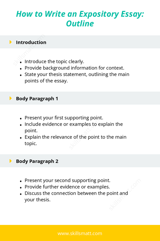 Use this outline to guide the writing of an effective expository essay, with a clear structure that includes introduction, body paragraphs, and conclusion._Image 1