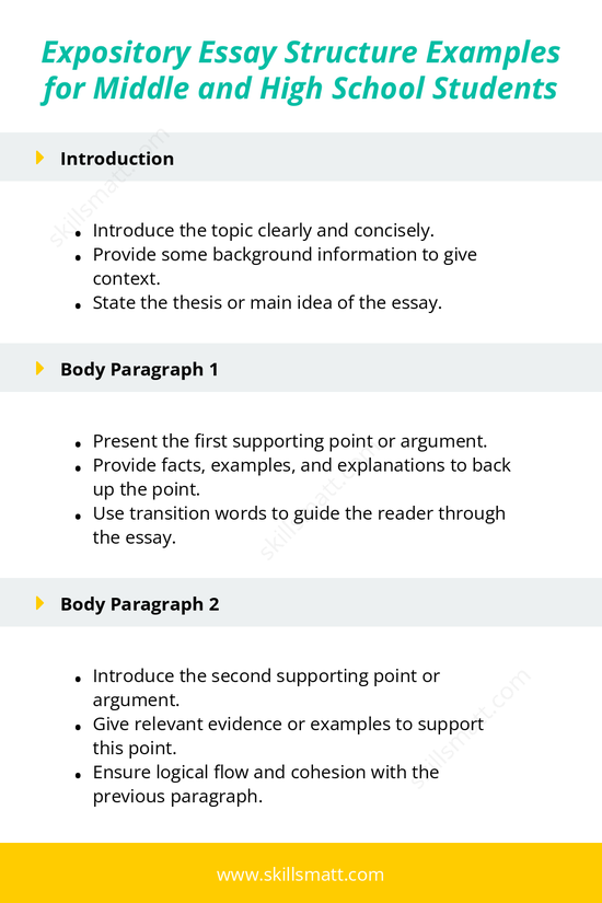 Learn the structure of an expository essay with examples that help middle and high school students write clear, organized, and well-supported essays._Image 1