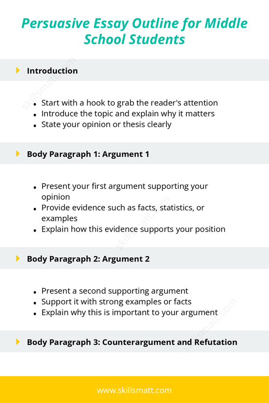 A persuasive essay outline for middle school students to structure their essays with clear arguments and strong evidence._Image 1