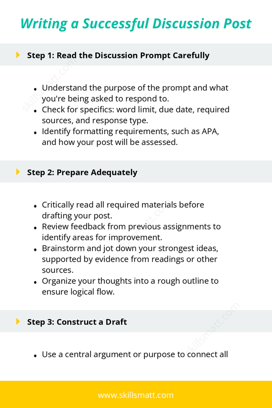 Master the art of writing a successful discussion post with this step-by-step guide, covering preparation, drafting, and revision tips._Image 1