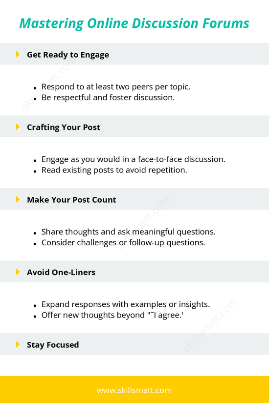 Quick tips for posting effectively and engaging with peers in online discussions._Image 1