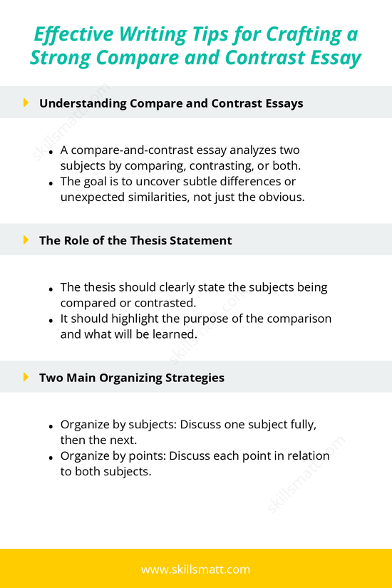 Master the art of writing a compare and contrast essay with these effective tips, from thesis writing to organizing your ideas._Image 1