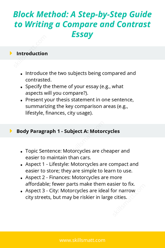 Learn how to structure a compare and contrast essay using the block method, including tips and examples for clear comparisons._Image 1