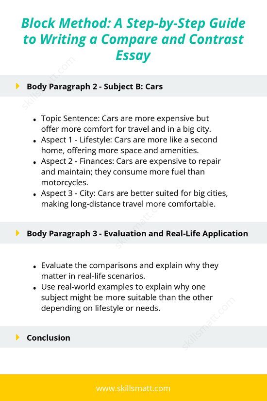 Learn how to structure a compare and contrast essay using the block method, including tips and examples for clear comparisons._Image 2