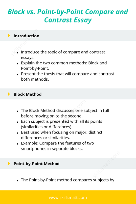 Learn the differences between the Block and Point-by-Point methods in compare and contrast essays and when to use each._Image 1