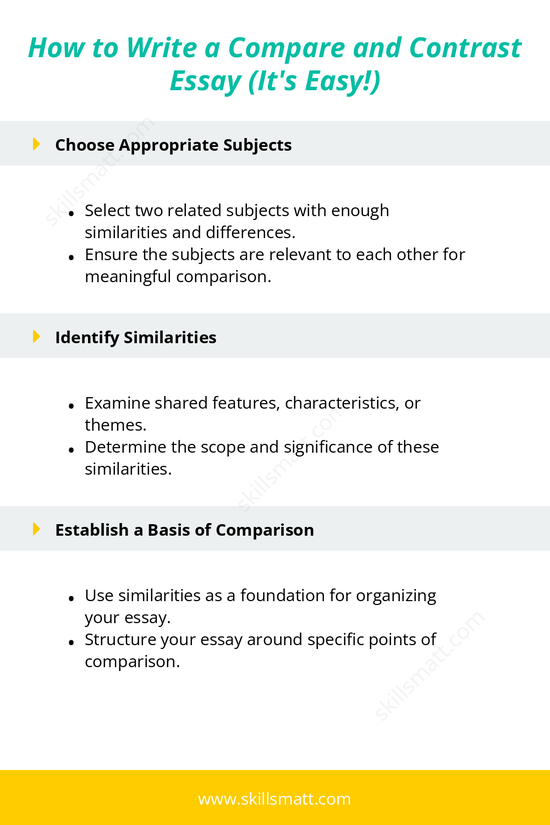 Step-by-step guide to writing an effective compare and contrast essay, from selecting topics to structuring your points._Image 1