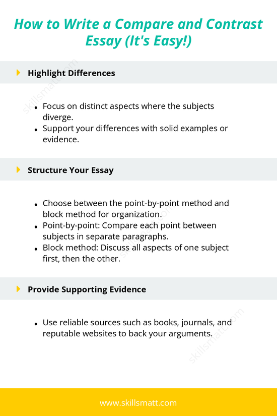 Step-by-step guide to writing an effective compare and contrast essay, from selecting topics to structuring your points._Image 2