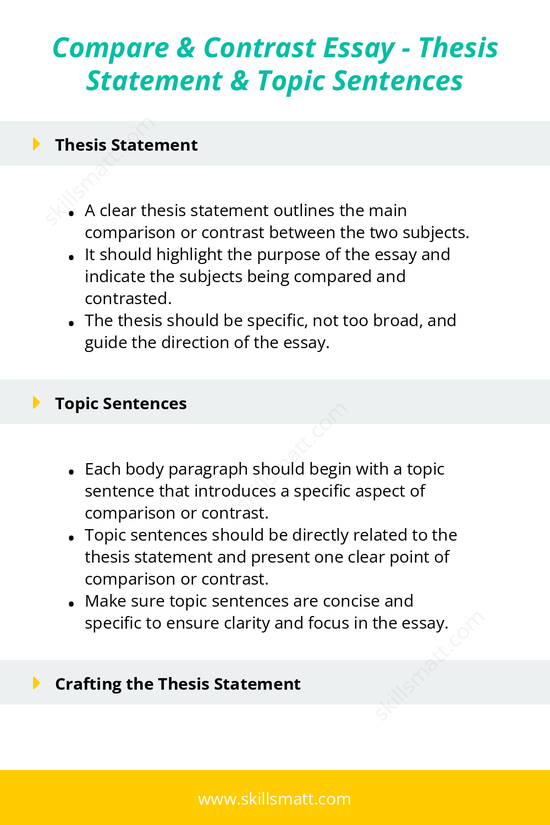 Learn how to craft a strong thesis statement and clear topic sentences for your compare and contrast essay._Image 1