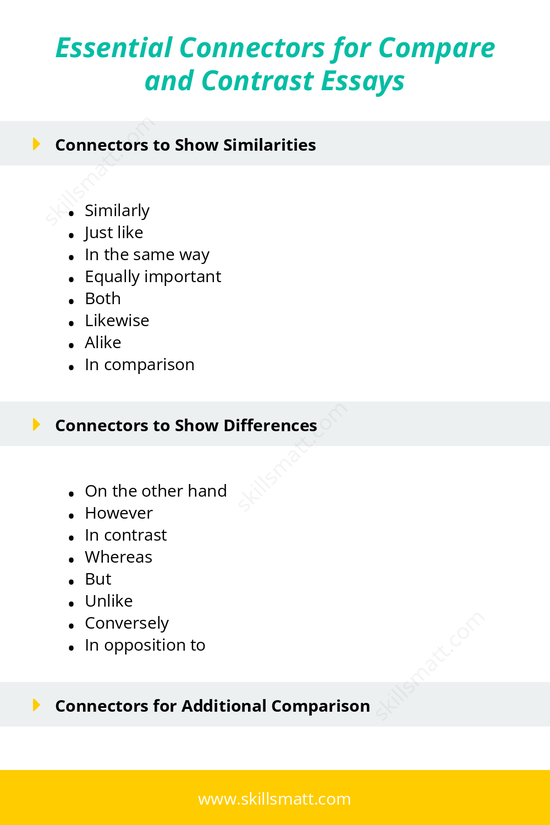 Explore these key connectors to clearly highlight similarities and differences in your compare and contrast essays._Image 1