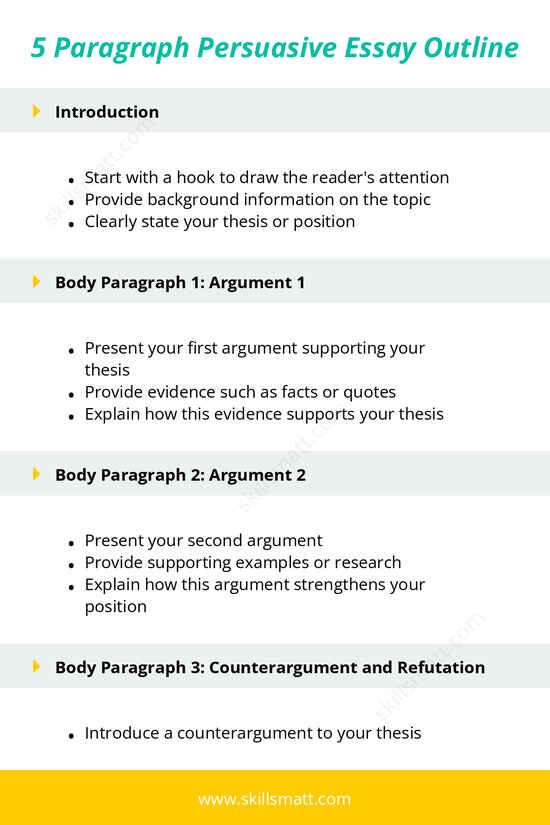 A simple 5-paragraph persuasive essay outline to guide you in crafting a clear and convincing argument._Image 1