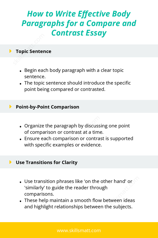 Learn how to write strong body paragraphs that clearly compare and contrast your subjects in an effective manner._Image 1