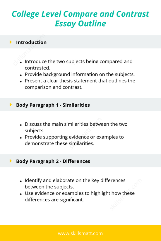 Explore a detailed college-level outline for a compare and contrast essay, including structure for introduction, body paragraphs, and conclusion._Image 1
