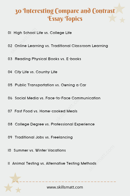 Explore 30 intriguing compare and contrast essay topics that cover a variety of subjects, from lifestyle choices to global issues._Image 1