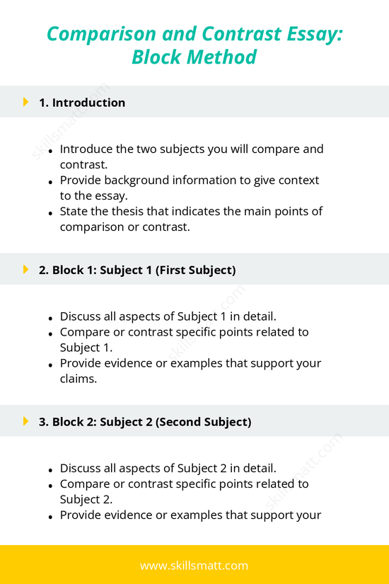 Learn how to structure a comparison and contrast essay using the Block Method. Organize your ideas effectively and ensure clarity in your writing._Image 1