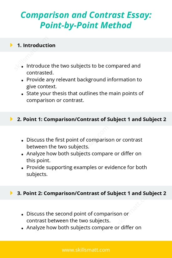 Learn how to structure your comparison and contrast essay using the Point-by-Point Method to analyze each point individually and draw clear comparisons and contrasts._Image 1