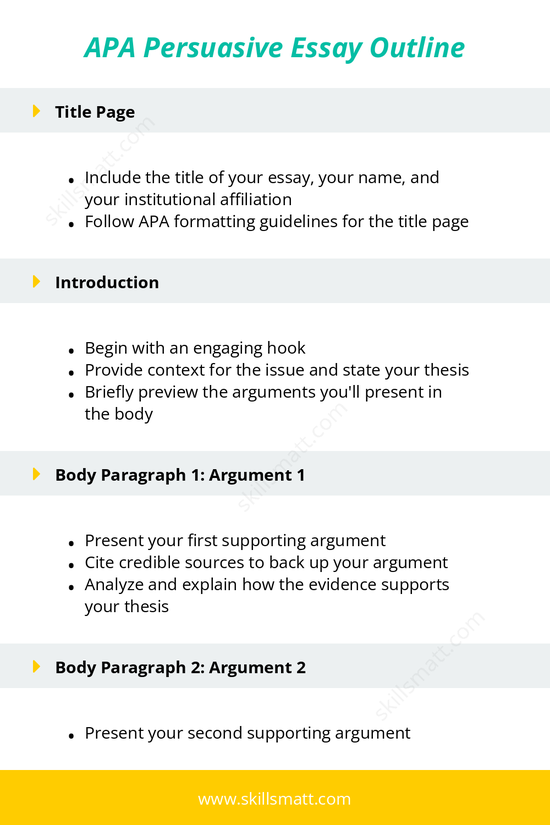 A clear APA format persuasive essay outline, focusing on using credible sources and providing logical, well-supported arguments._Image 1