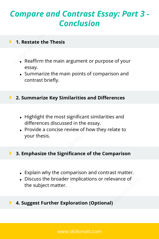 Wrap up your compare and contrast essay effectively by restating your thesis, summarizing key points, and leaving readers with a final thought._Image 1