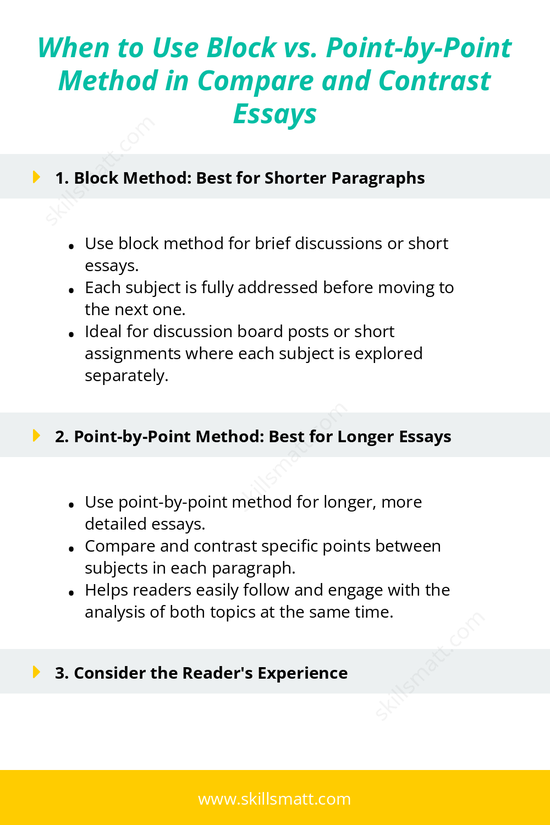 Learn when to use the Block vs. Point-by-Point method for your compare and contrast essay depending on essay length and detail._Image 1