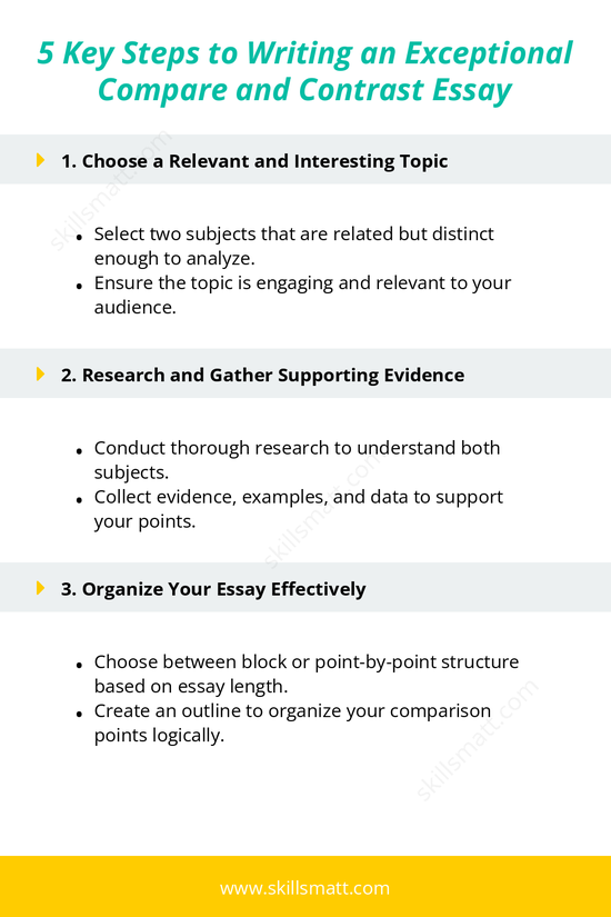 Follow these 5 essential steps to write a compelling and well-structured compare and contrast essay._Image 1