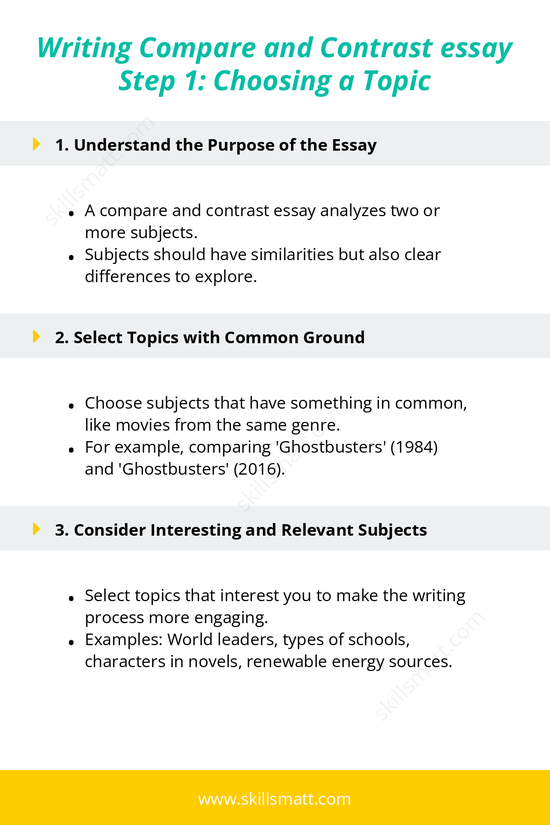 Start your compare and contrast essay by choosing the right topic. Explore endless possibilities like movies, world leaders, and more._Image 1