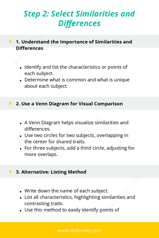 Learn how to identify similarities and differences for your compare and contrast essay using Venn diagrams or listing techniques._Image 1