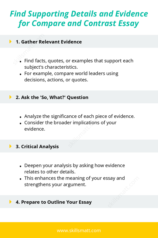 Learn how to find and analyze evidence for your compare and contrast essay to strengthen your argument and conclusions._Image 1