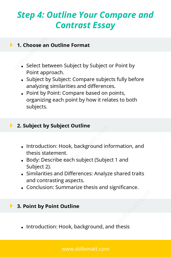 Learn how to outline your compare and contrast essay using either Subject by Subject or Point by Point methods for clear structure and organization._Image 1
