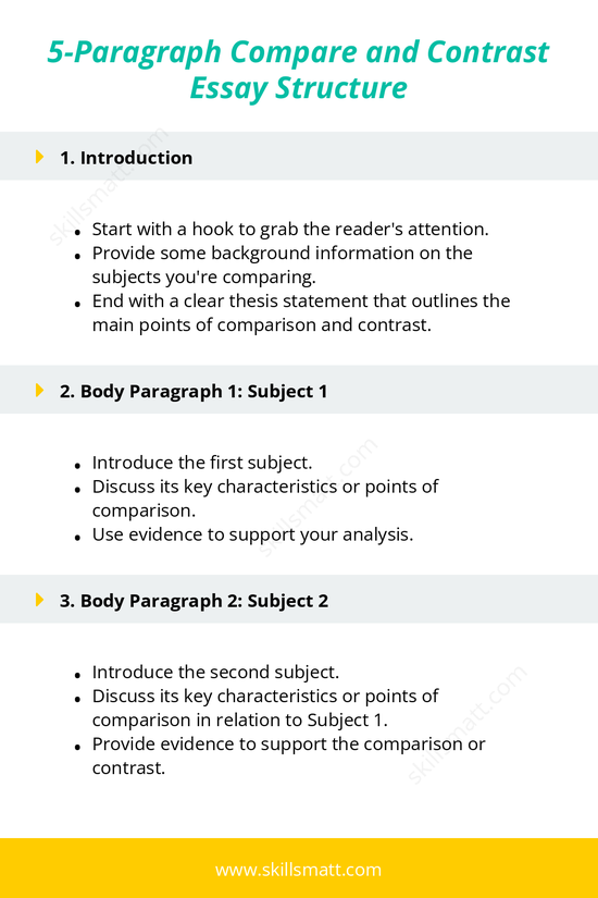 Discover the key steps to structure your 5-paragraph compare and contrast essay for clarity and logical flow._Image 1