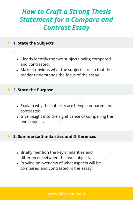 Learn how to craft a clear and effective thesis statement for your compare and contrast essay with these tips and examples._Image 1