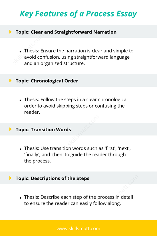 Learn the key features of writing a process essay, from clear narration to using transition words effectively.