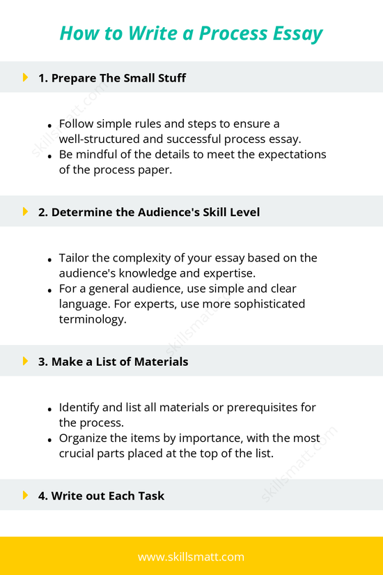 Follow these essential tips and steps to write a successful process essay, from determining the audienceâ€™s skill level to listing materials and tasks._Image 1
