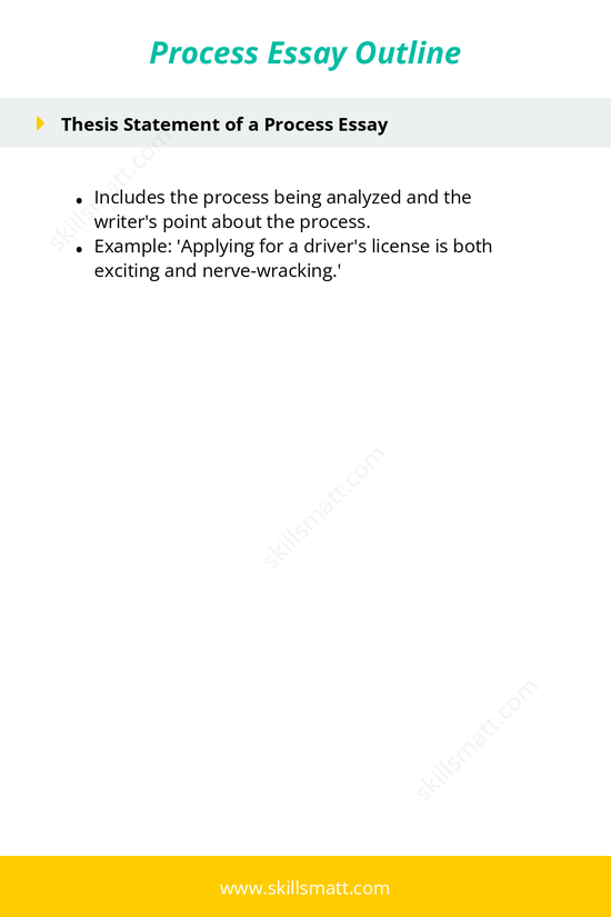 A simple outline for writing a process essay, covering key elements like step explanation and thesis statement structure._Image 2