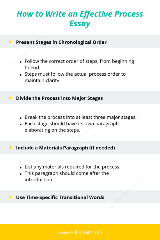 A guide to writing an effective process essay, including key tips on structure, transitions, and tone._Image 1