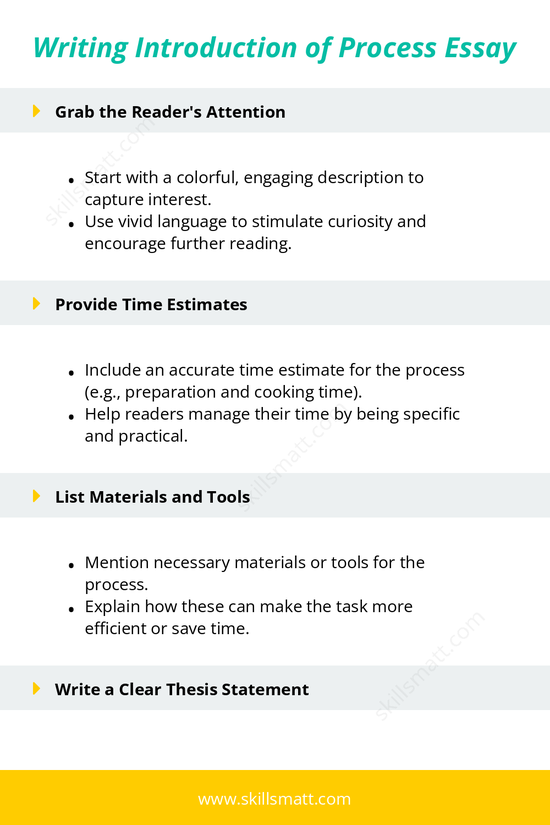 Step-by-step guide to writing a compelling introduction for a process essay, focusing on engagement, time estimates, materials, and a clear thesis._Image 1