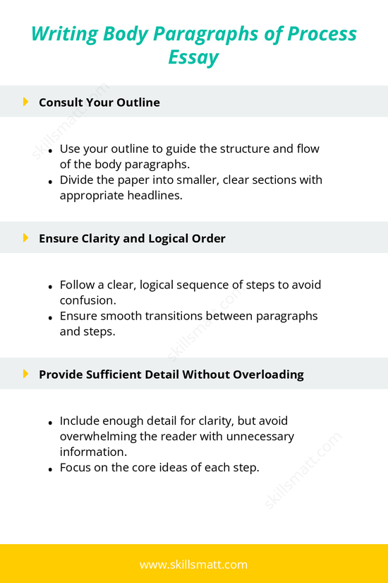 Guide to writing the body paragraphs of a process essay, focusing on clarity, logical order, transitions, and cautionary advice._Image 1