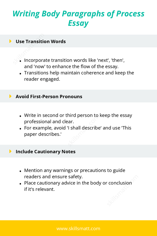 Guide to writing the body paragraphs of a process essay, focusing on clarity, logical order, transitions, and cautionary advice._Image 2
