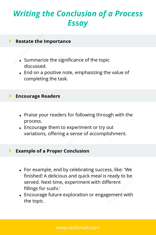 Guide to writing the conclusion of a process essay, focusing on restating the importance, encouraging readers, and final editing steps._Image 1