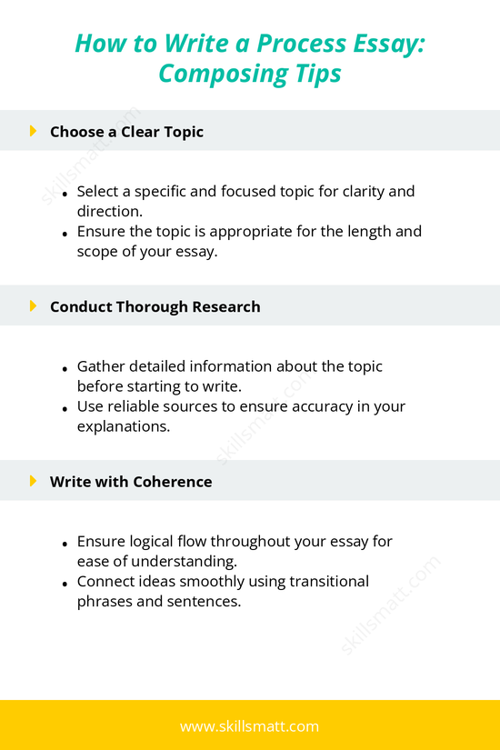 Tips for writing a process essay, focusing on topic selection, organization, and clear explanation of steps._Image 1