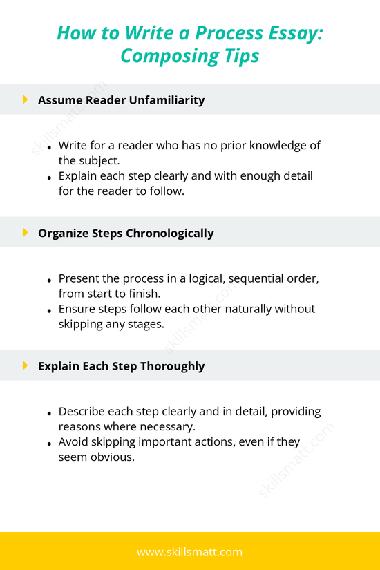 Tips for writing a process essay, focusing on topic selection, organization, and clear explanation of steps._Image 2