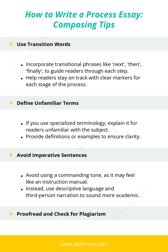 Tips for writing a process essay, focusing on topic selection, organization, and clear explanation of steps._Image 3
