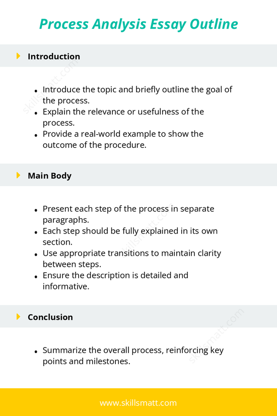Outline for writing a process analysis essay, covering structure, steps, and key elements for clarity._Image 1