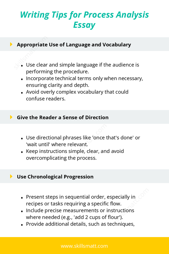 Writing tips for a process analysis essay, focusing on language, direction, and chronological order._Image 1