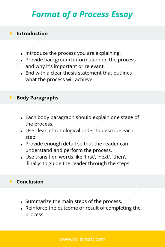 Guide to structuring a process essay, including key sections and tips for writing each part._Image 1