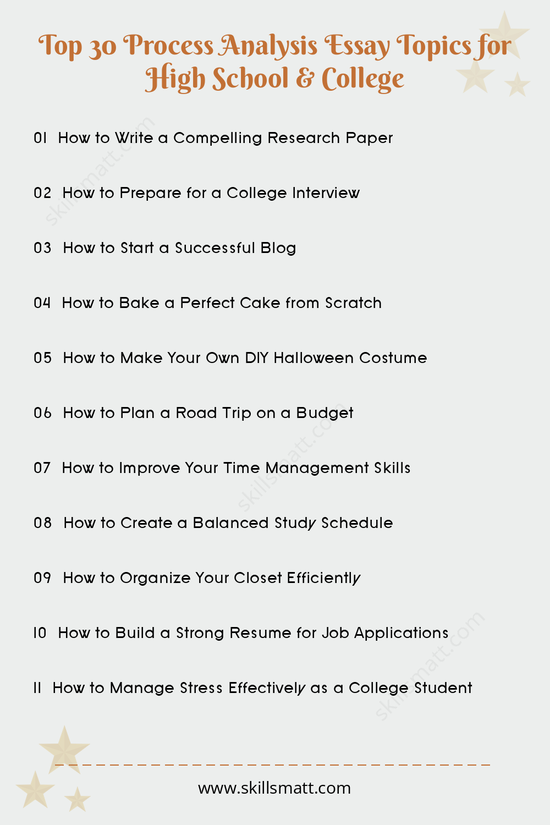 A list of 30 process analysis essay topics for high school and college students, covering a wide range of practical and academic topics._Image 1