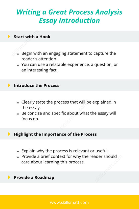 Guide to writing a great process analysis essay introduction, including steps to engage readers, introduce the process, and provide a roadmap._Image 1